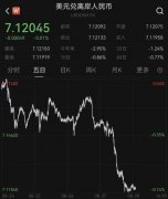 深夜突袭！人民币狂飙超340点，美联储降息信号