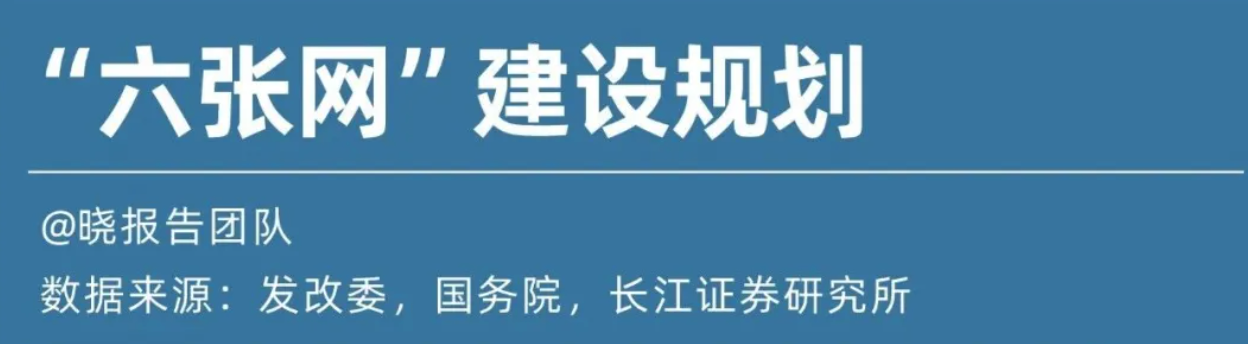 7万亿开局：“六张网”重构基建底层逻辑 产业投